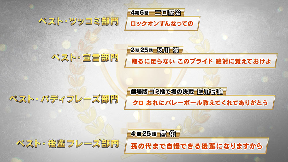 「ハイキュー!!」10th名セリフアワード 結果
