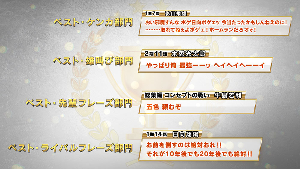 「ハイキュー!!」10th名セリフアワード 結果